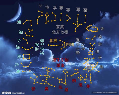 星宿是什麼|二十八星宿(28星宿):星宿介紹,名詞解釋,觀測方法,九野,東方七宿,。